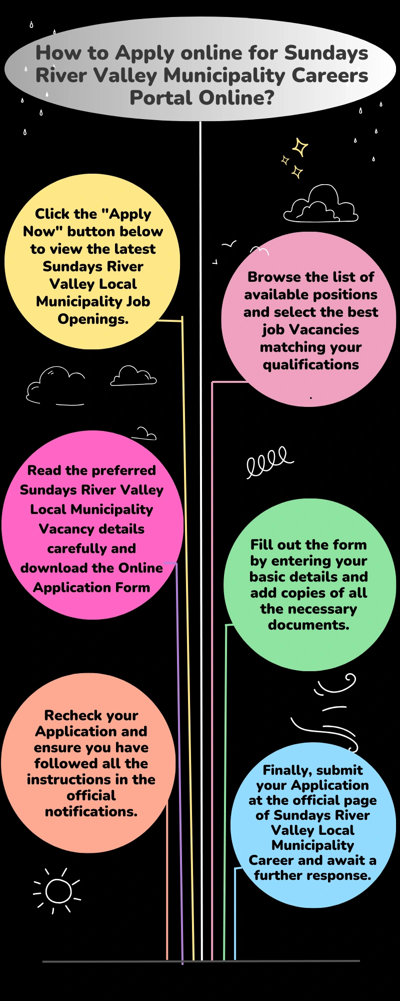 How to Apply online for Sundays River Valley Municipality Careers Portal Online?