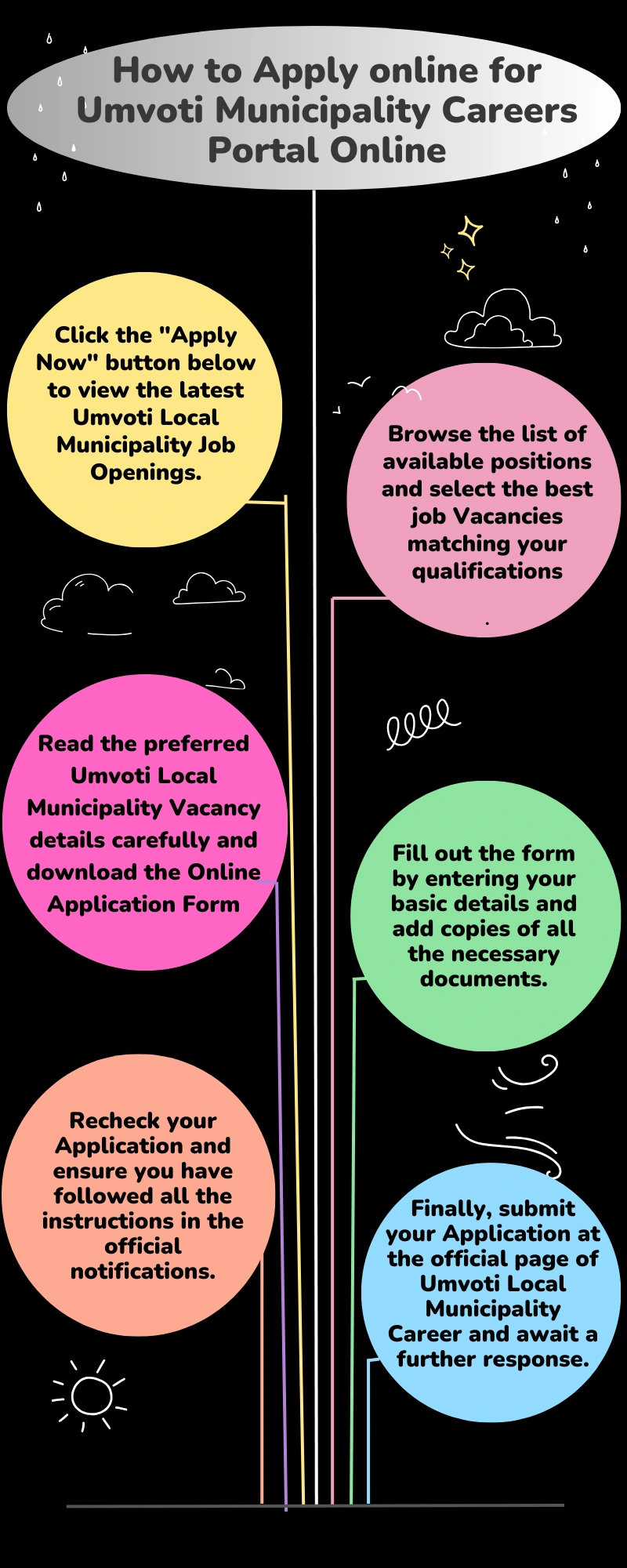 How to Apply online for Umvoti Municipality Careers Portal Online