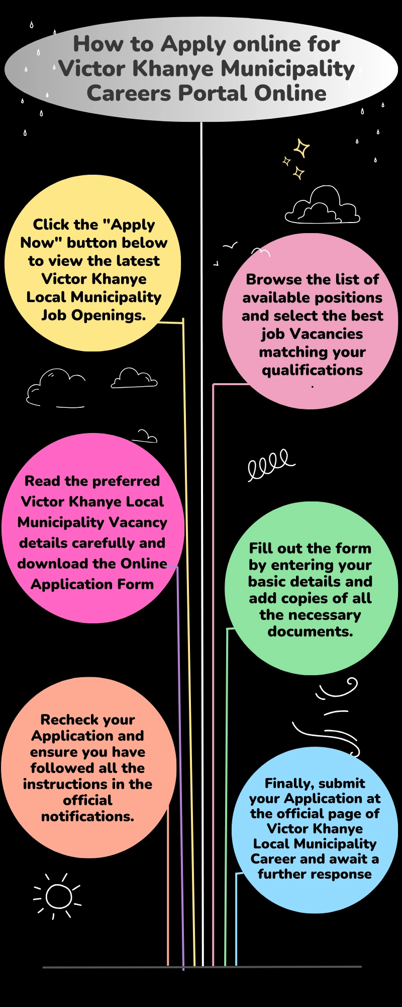 How to Apply online for Victor Khanye Municipality Careers Portal Online